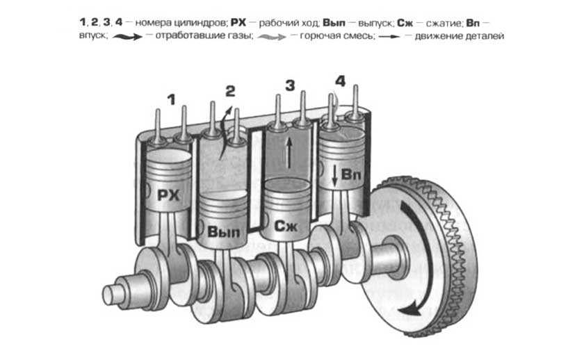 6-цилиндровые дизельные двигатели (om603.971) мерседес w140