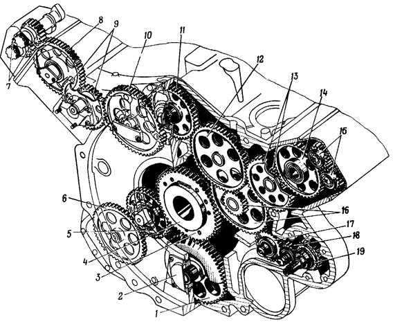 Двигатель 1д20 технические характеристики