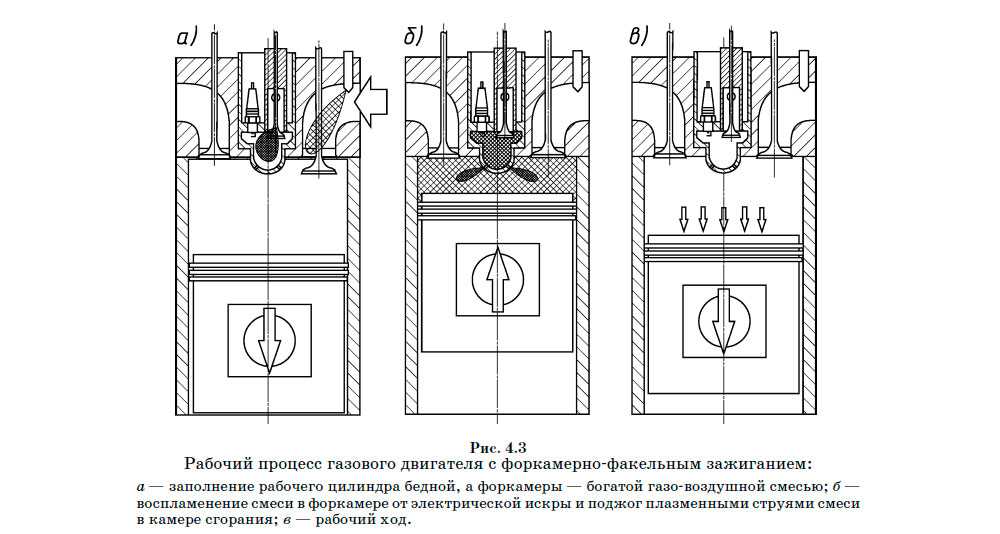 Двигатель в прогрессе: для чего делают новые российские дизели