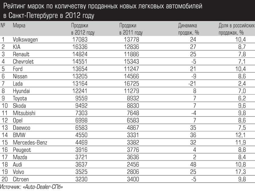 Таблица производителей автозапчастей - страна и рейтинг