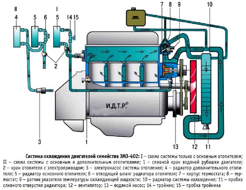 Система охлаждения двигателя змз-402