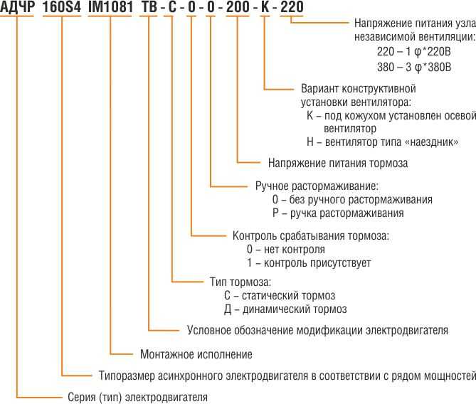 Расшифровка маркировки двигателя рено