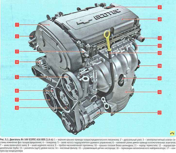 Двигатель f16d4 шевроле. особенности мотора f16d4 для шевроле круз и шероле авео