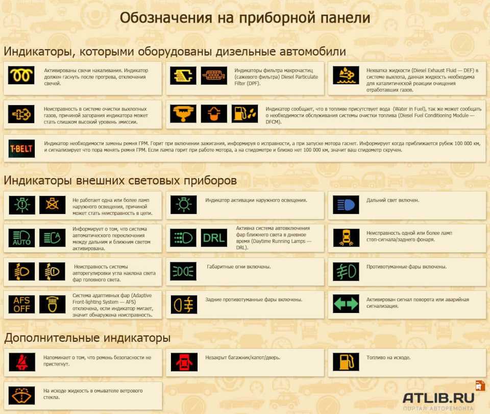 Все значки на панели приборов автомобилей с обозначениями | dr1ver.ru