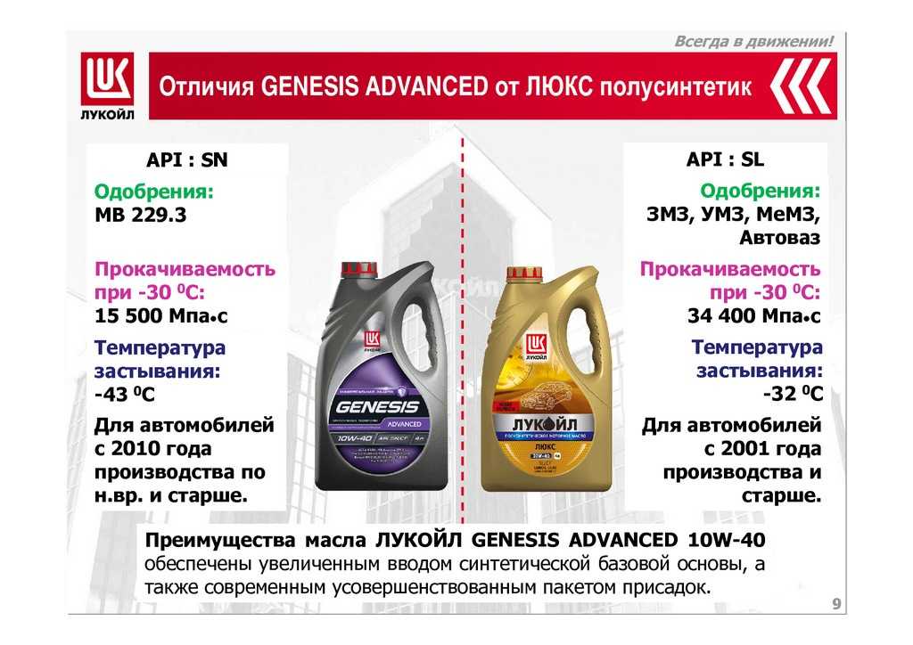 Моторное масло полусинтетика 10w-40: характеристики полусинтетического масла 10w40