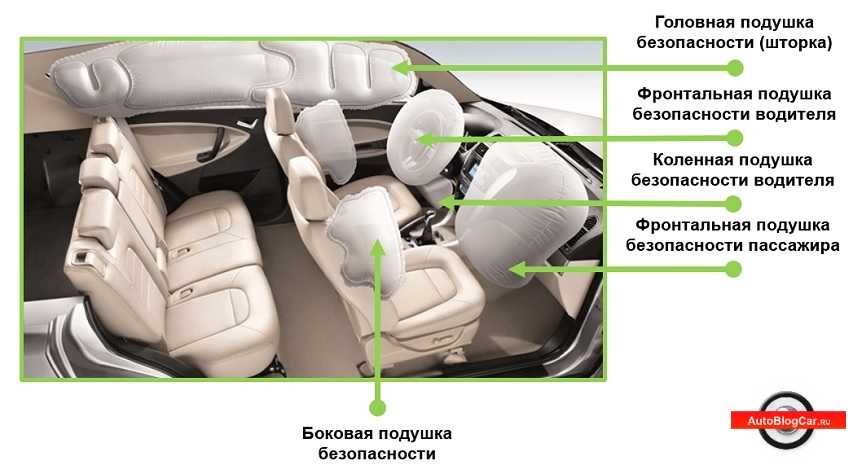 Как проверить подушки безопасности, проверка подушек безопасности при покупке авто