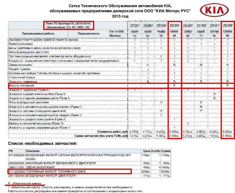 Регламент то для kia sportage 4 рестайлинг (2018-2020) - график работ то-1, то-2, то-3 и то-4