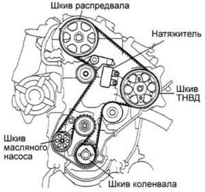 Замена грм на toyota corolla e110 d-4d (1cd-ftv) - автомобильный портал новомоторс