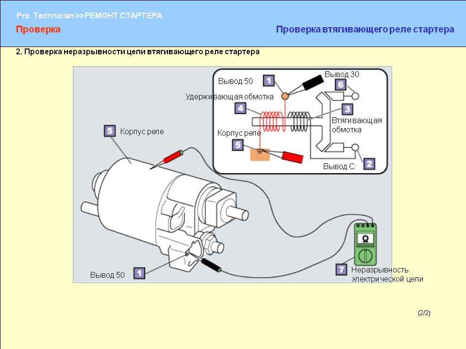 Втягивающее реле стартера: устройство, неисправности, ремонт - статьи на сайте generstar.ru
