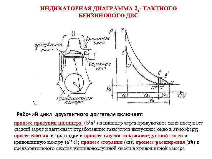 Диаграмма работы двс