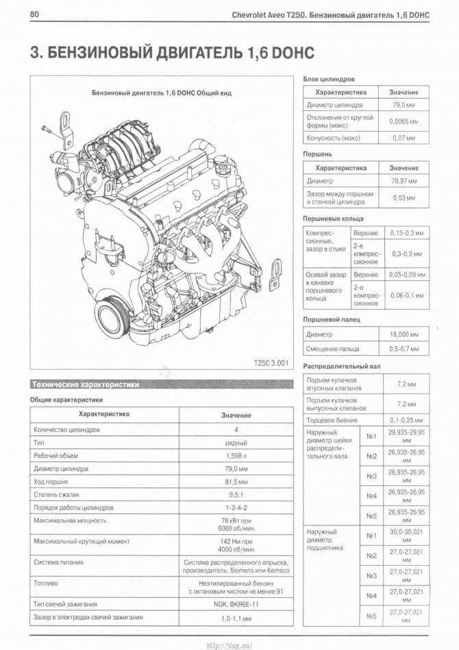 Двигатель f14d3 chevrolet, holden, pontiac, suzuki, zaz, технические характеристики, какое масло лить, ремонт двигателя f14d3, доработки и тюнинг, схема устройства, рекомендации по обслуживанию