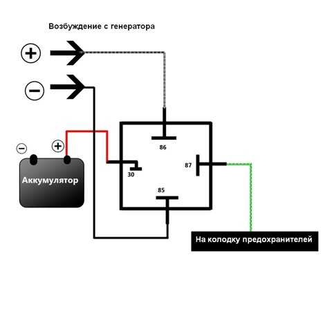 Как обеспечить автоматический запуск генератора при отключении электричества
