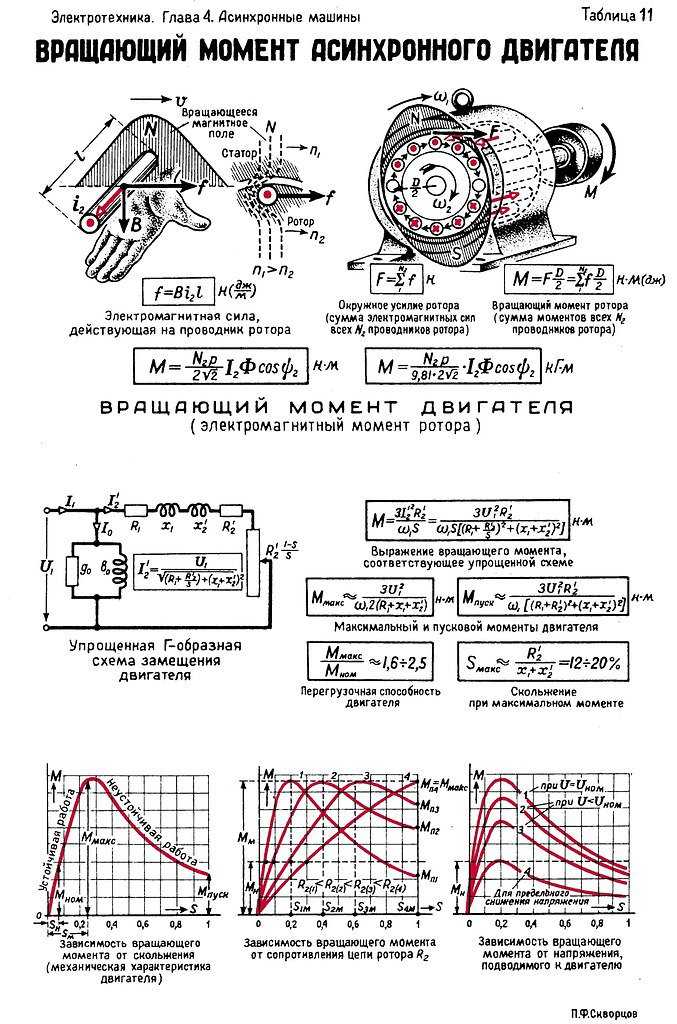 Что следует учитывать при выборе асинхронного электродвигателя - control engineering russia