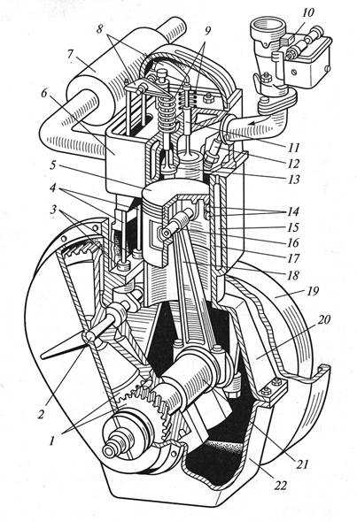 Схемы двигателей | мото вики | fandom