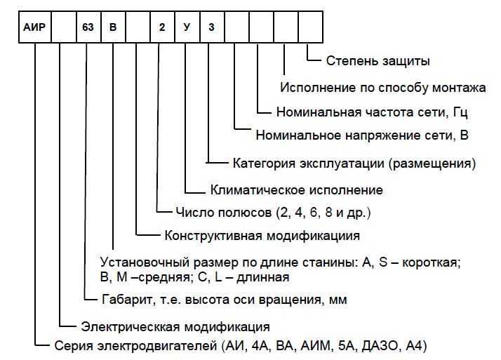 Обозначение марки. Расшифровка маркировки электродвигателей. АИР электродвигатели расшифровка маркировки электродвигатель. Расшифровка маркировки асинхронных электродвигателей. Асинхронный двигатель маркировка расшифровка.