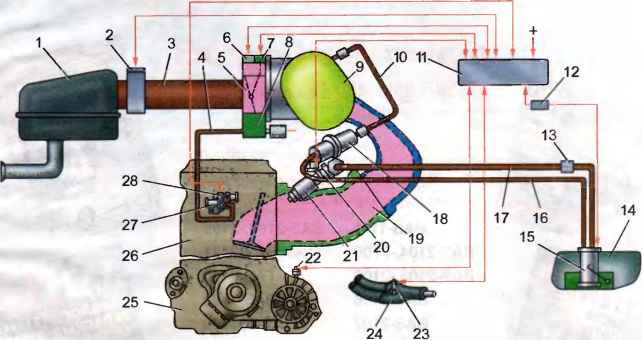 Принцип работы форсунки инжекторного двигателя