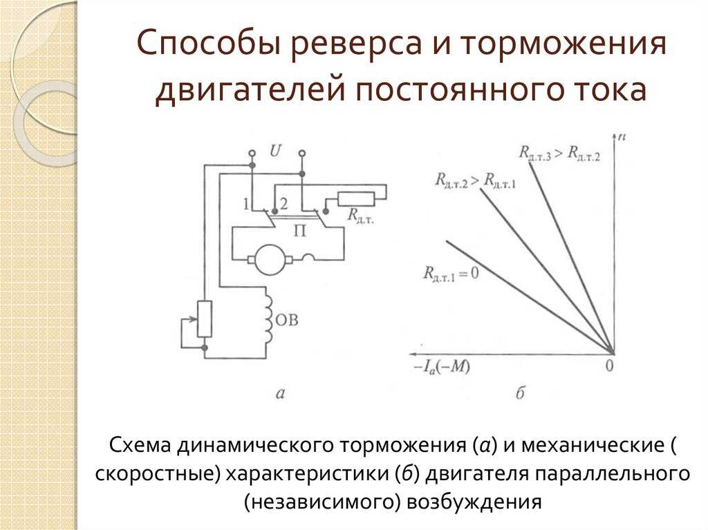 Торможение противовключением асинхронных двигателей.