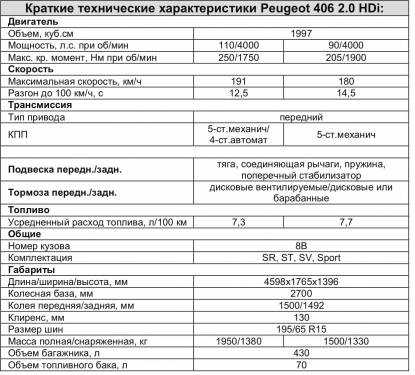 Двигатель змз-406: описание и технические характеристики :: syl.ru