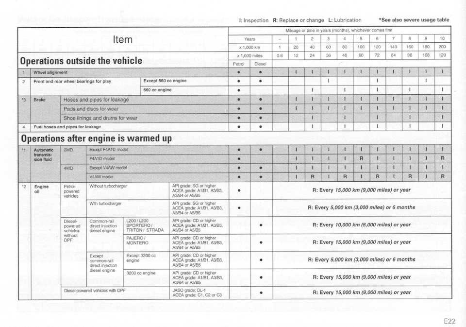 Аутлендер 3 — список регламентных работ (то 1, 2, 3, 4) и детали при обслуживании