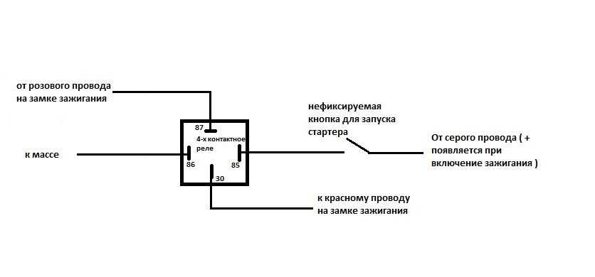 Автоматический запуск генератора при отключении электричества: схема подключения блока