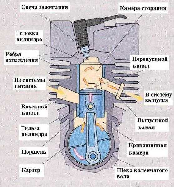 Не поступает бензин в цилиндры тойота