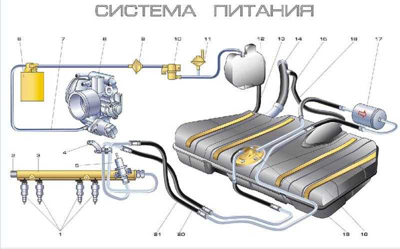 Инжекторный двигатель- устройство и принцип работы- motoran.ru