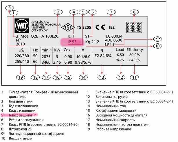 Расшифровка маркировки двигателя рено