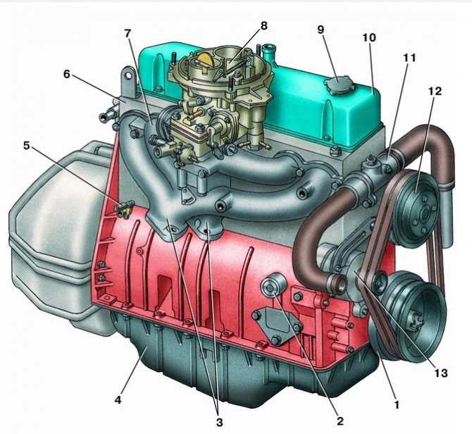 Характеристика двигателя змз-402: описание, фото и видео