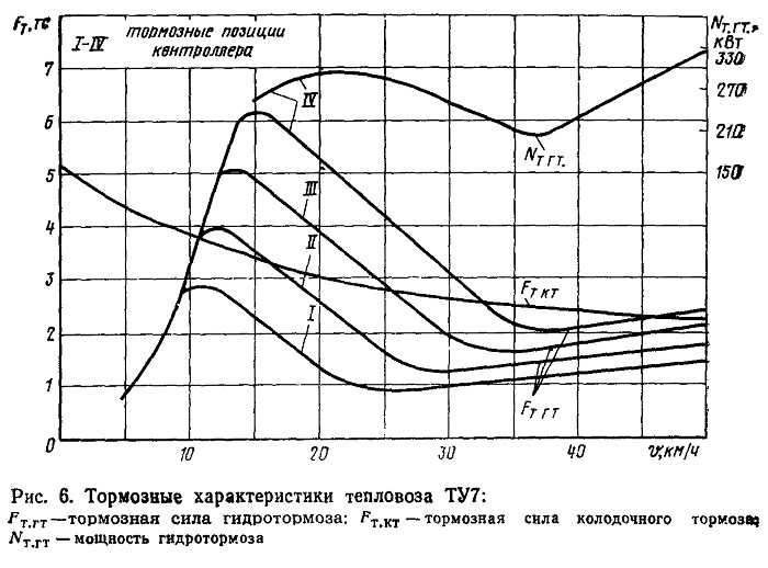 Справочник по электроподвижному составу, тепловозам и дизель-поездам том1