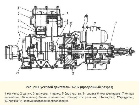 Бульдозер т-170 технические характеристики и устройство двигателя и других узлов, расход топлива