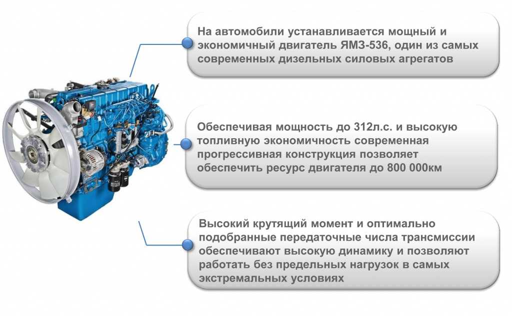 Двигатель ямз каз 642 технические характеристики