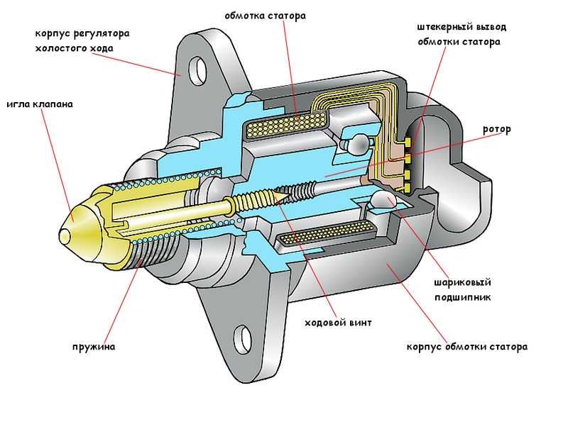 Двигатель лада приора 16 клапанов троит: причины, методы устранения