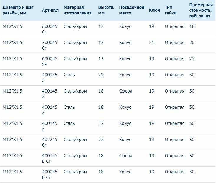 Диаметр расположения отверстий на шевроле круз на дисках