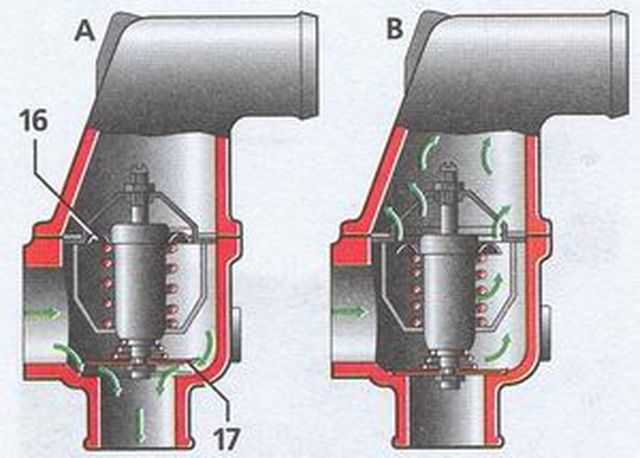 Как поменять термостат на газели 405 двигатель? как поменять термостат на газели