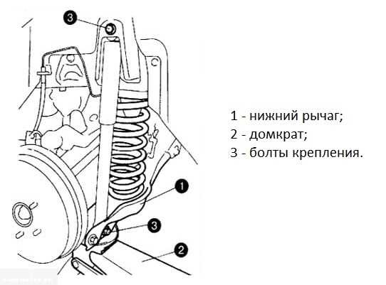 Инструкция по замене задних амортизаторов на сузуке гранд витара – причины неисправностей