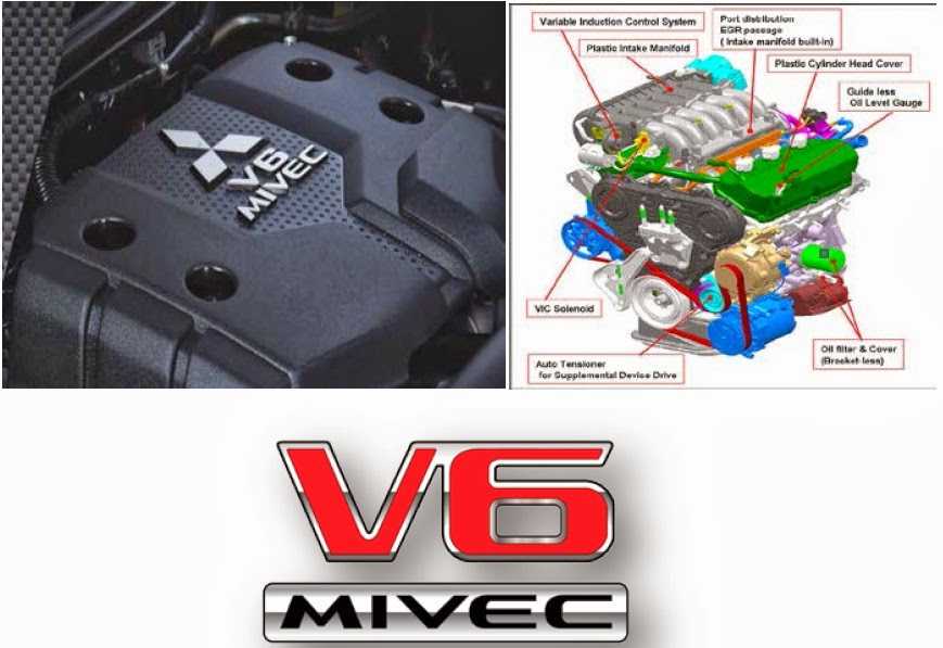 Что такое mivec, технология мивек в двигателях mitsubishi