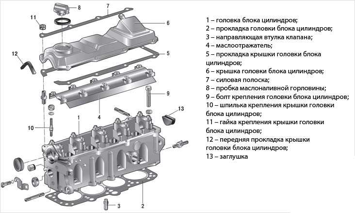 Как поменять прокладку головки двигателя на ваз 2112