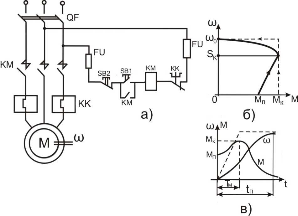 ﻿Электронные модули EVOII стиральных машин ARISTONINDESIT с 3фазными приводными моторами часть 1 В этой статье подробно описывается электронный