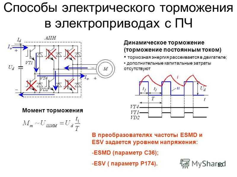 Тормозные режимы асинхронных двигателей
