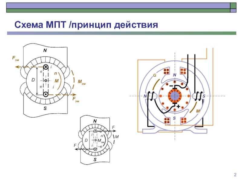 Машины постоянного тока. Принцип действия МПТ. Принцип действия машины постоянного тока. Принцип работы машины постоянного тока. Машина постоянного тока принцип.