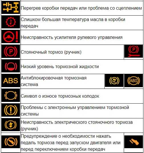 Обозначения индикаторов на приборной панели автомобиля