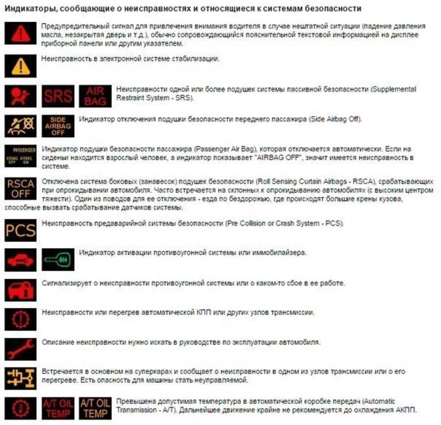 Обозначение приборной панели маз