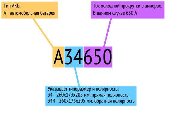 Как узнать дату изготовления аккумулятора по маркировке
