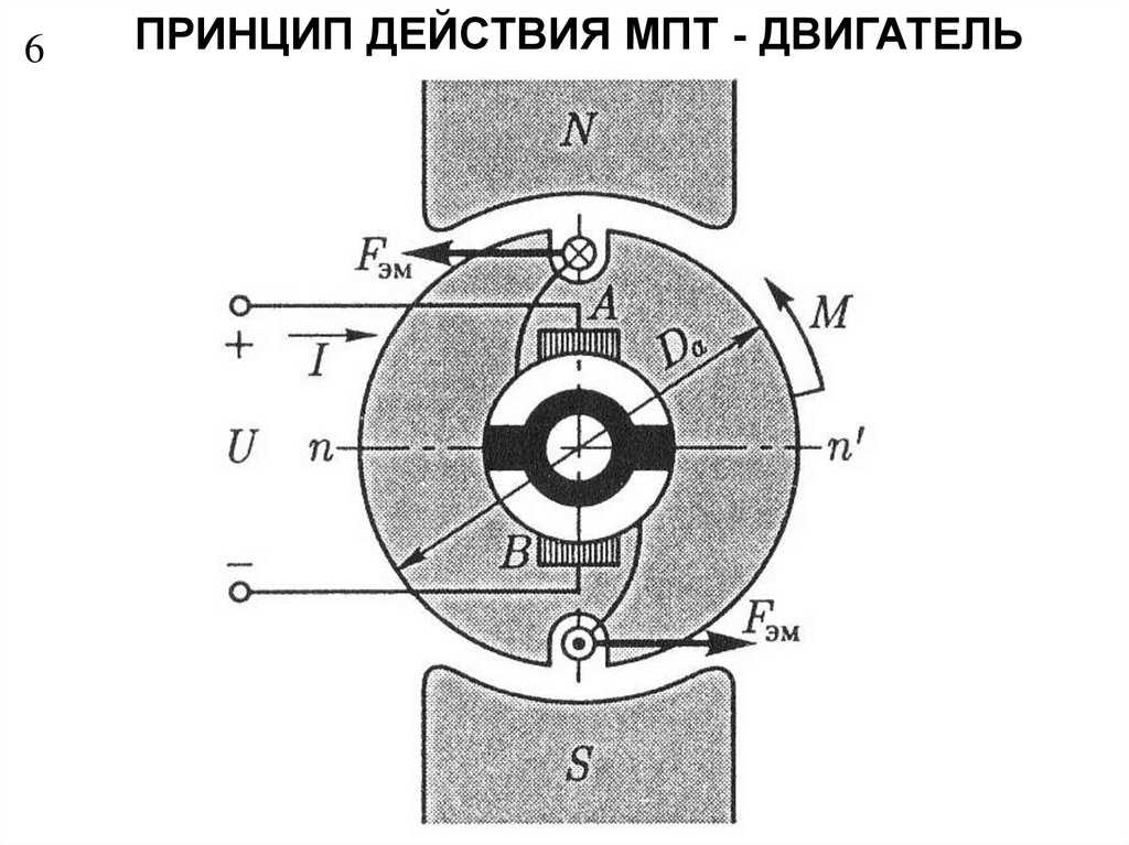 Схема машины постоянного тока