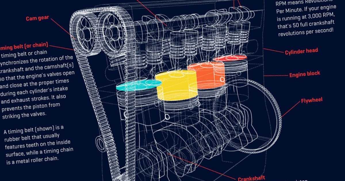 Схема работы дизельного двигателя анимация