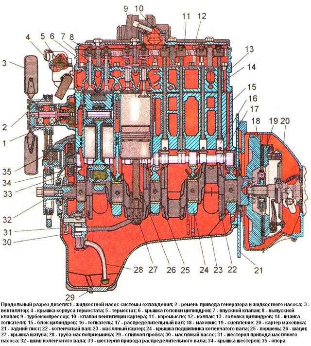 Двигатель д-245 ммз | характеристики, масло, проблемы и др.