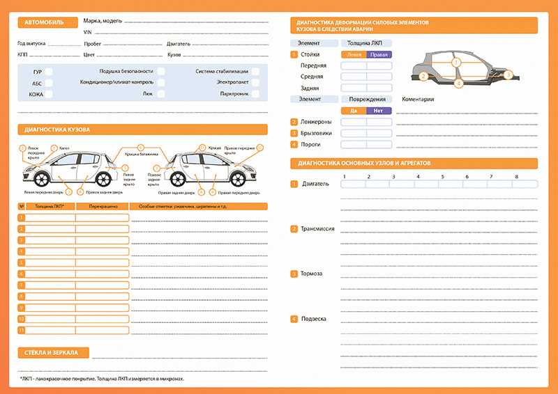 Чек лист автомобиля образец