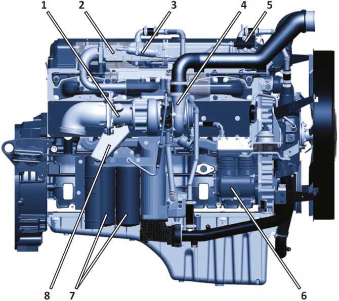 Двигатель ямз-6563 сочетает в себе: высокую мощность, надёжность и экологичность при эксплуатации