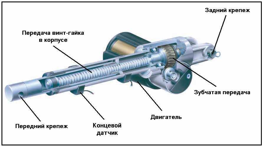 Регулировка впрыска дизельного двигателя