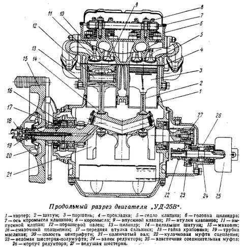 Технические характеристики мотора зид